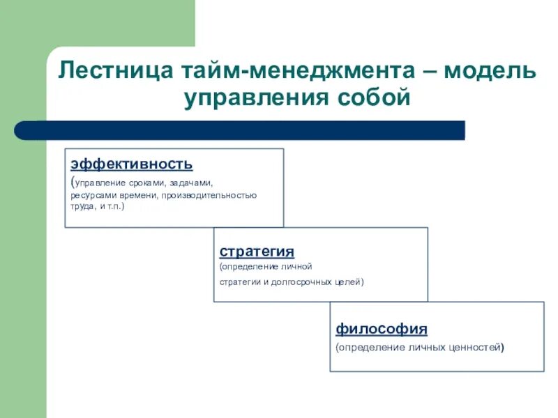 Модель управления временем. Лестница тайм менеджмента. Модели тайм менеджмента. Элементы тайм менеджмента. Ступени тайм менеджмента.