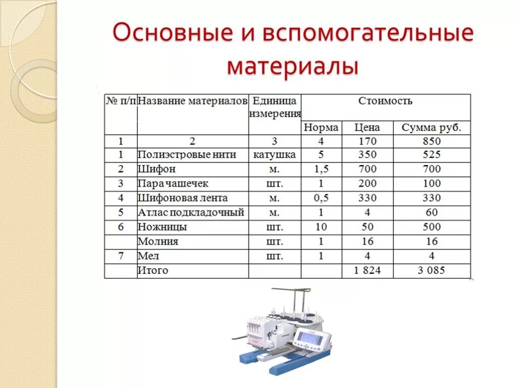 Таблица вспомогательных материалов. Основные материалы и вспомогательные материалы. Расчет основных и вспомогательных материалов. Вспомогательные материалы в производстве.