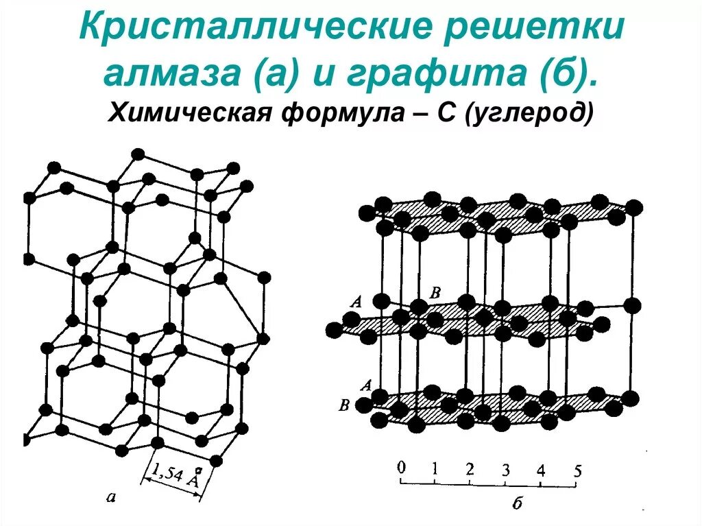 Алмаз и графит имеет кристаллическую решетку. Алмаз строение кристаллической решетки. Химическая формула алмаза и графита. Алмаз химическая формула и кристаллическая решетка алмаза. Химическая формула алмаза и графита в химии.