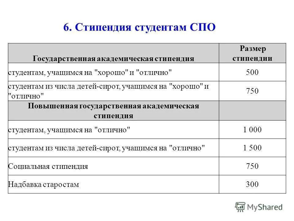 Сколько стипендия в колледже 2024