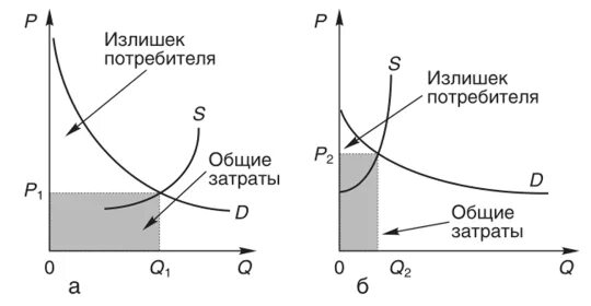 «парадокс воды и алмазов» а. Алмаз в воде. «парадокс воды и алмазов» а. Парадокс воды и алмазов экономика. Парадокс смита.
