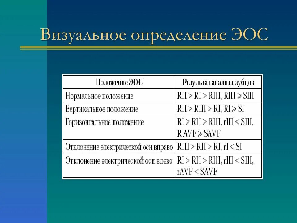 Как определить ось сердца. Положение электрической оси сердца на экг. электрическая ось сердца на экг. электрическая ось сердца на экг как определить. эос сердца на экг.