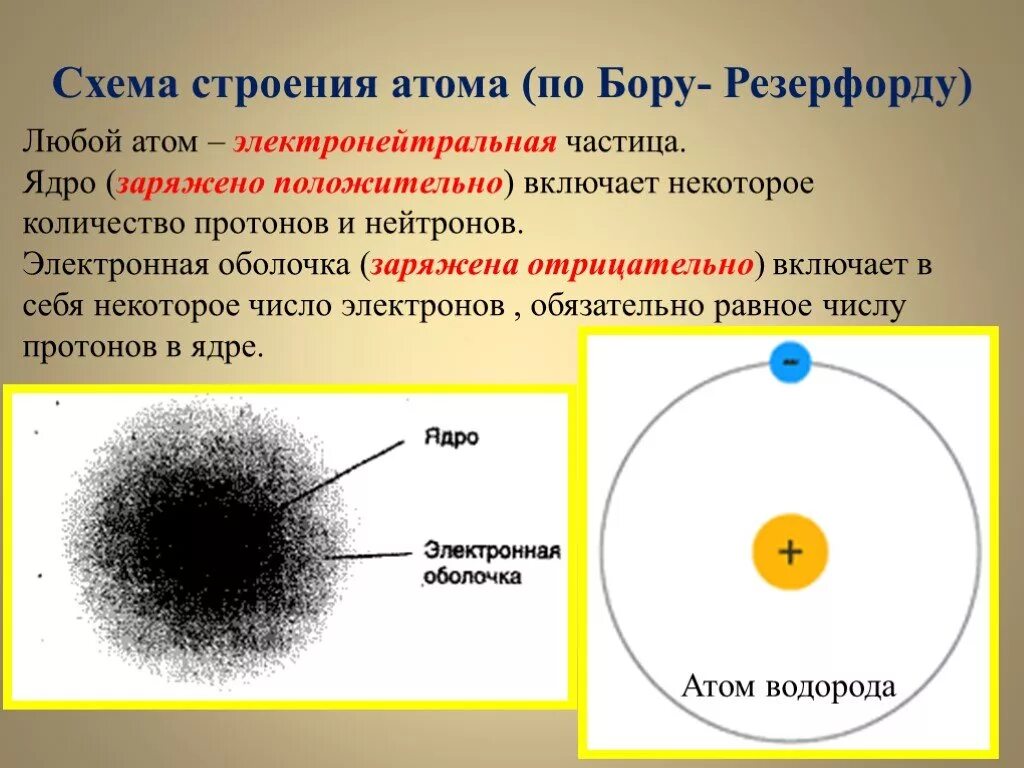 Бор какое строение. Строение атома Резерфорда 2s. Атом ядро электронная оболочка. Строение атома по Резерфорду и Бору. Современное представление атома.