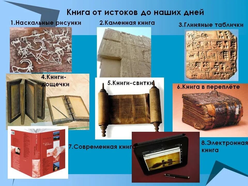 Первые древние книги. История создания книги. Рассказ о книгах древности деревянные книги. Картинка пергаментных первых книг. Как раньше выглядели книги.