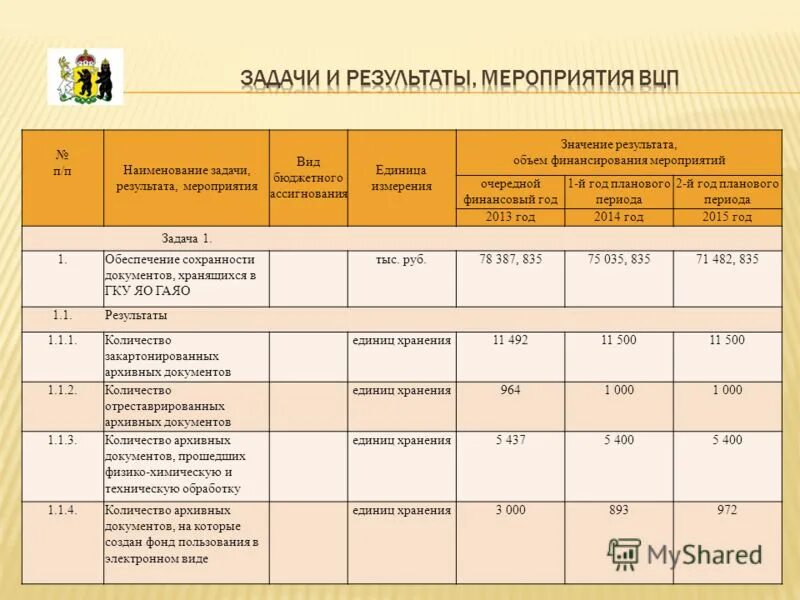 итоги мероприятия для детей