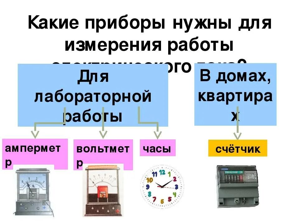 Работа электрического тока презентация 8 класс. Приборы для измерения тока в физике 8 класс. Какие приборы нужны для измерения работы электрического тока. Прибор измеряющий работу электрического тока. Прибор для измерения работы электрического тока в физике.