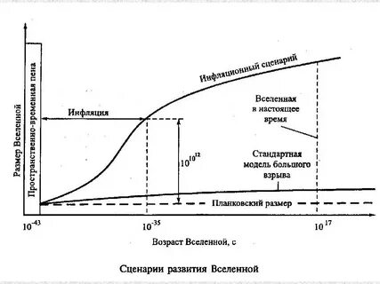 Модель инфляции