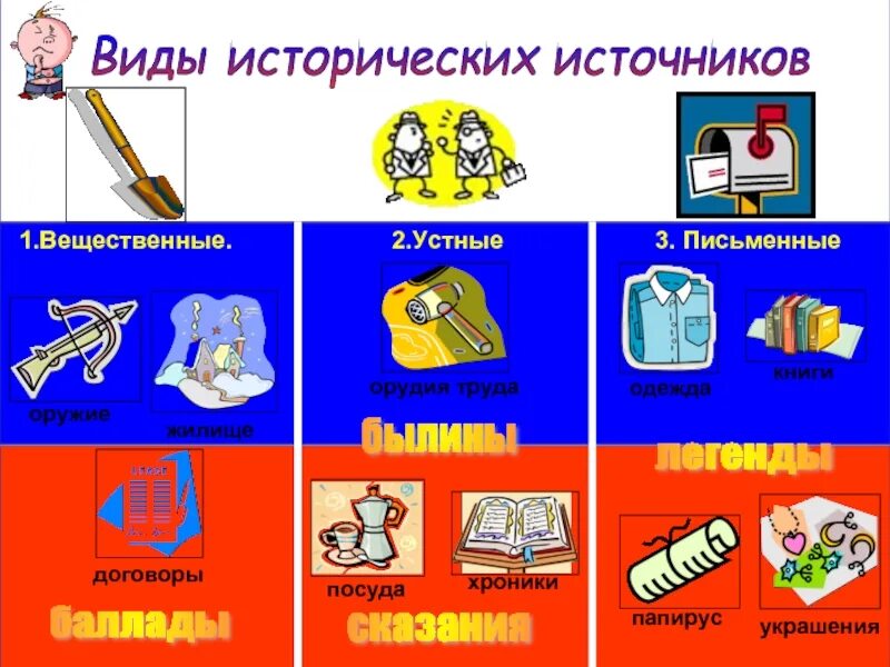 Исторические знания и их источники: найдено 89 изображений