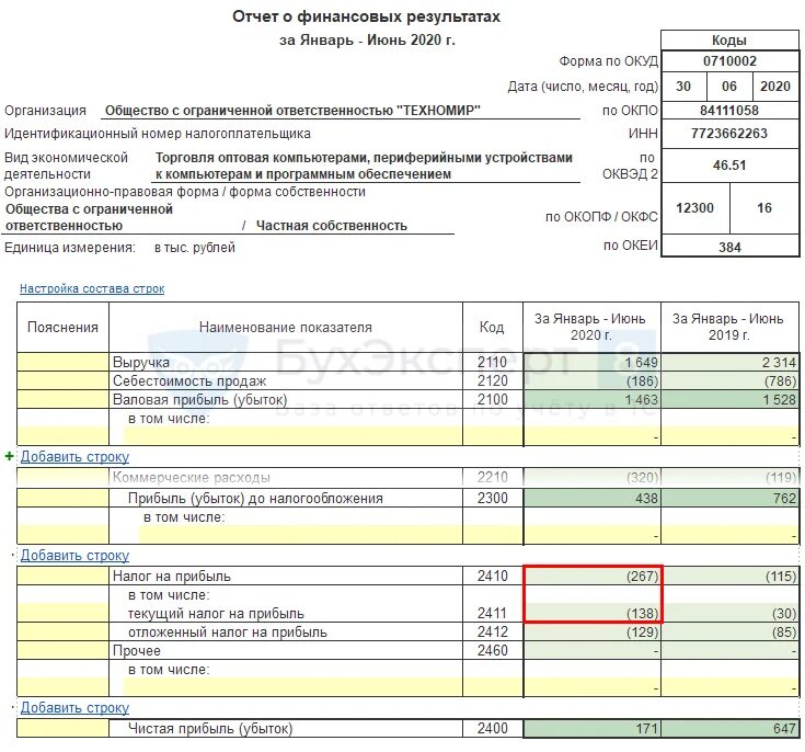 Форма отчетности 2 отчет о финансовых результатах. Форма 2 отчет о финансовых результатах показатели. Пример заполнения баланса и отчета о финансовых результатах. Отчет о финансовых результатах организации за. Налог на прибыль стр 041