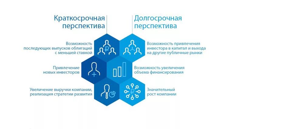 Перспективы развития и работы предприятия. Долгосрочные перспективы развития бизнеса. Долгосрочная и краткосрочная перспектива. Перспективы развития предприятия. Краткосрочная среднесрочная и долгосрочная перспектива.