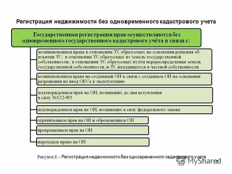Полномочия регистрирующего органа. Полномочия регистрирующего органа