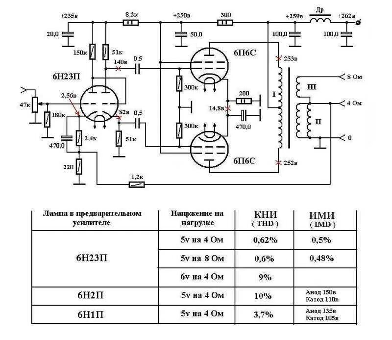 Ламповый унч схема. Схема двухтактного ультралинейного лампового усилителя. Ламповые 6с33с схема. Трансформаторный ламповый усилитель мощности схема. Ламповый усилитель 6п45с двухтактный.