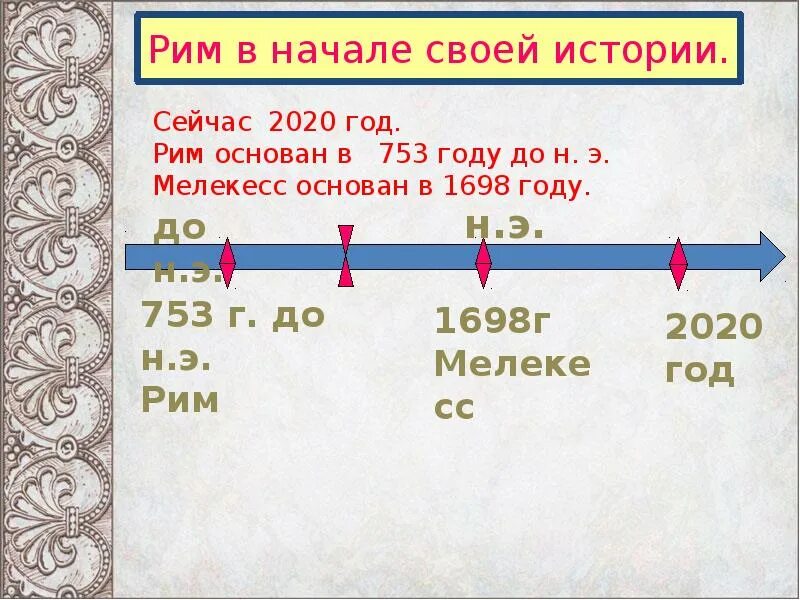 Сколько лет назад был 18 год. Основание Рима 753 г до н.э. Год основания Рима на ленте времени. Года до нашей эры. Лента времени по истории.