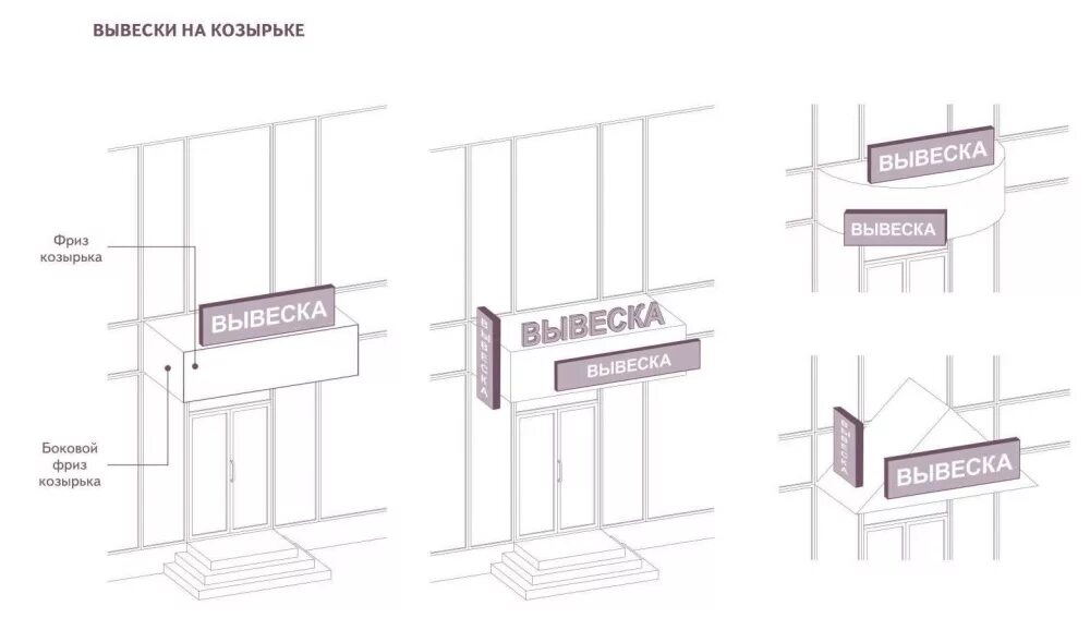 Вывеска схема. Правила размещения вывесок. Угловая вывеска на фасаде. Размещение вывески. Конструкции вывесок в городе.