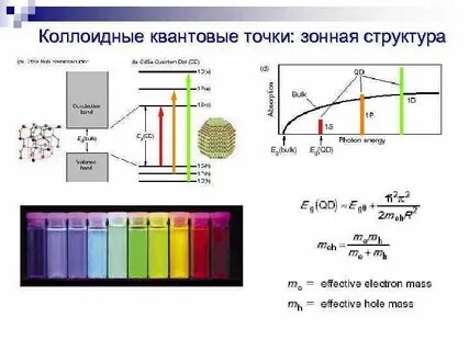 Структура точки