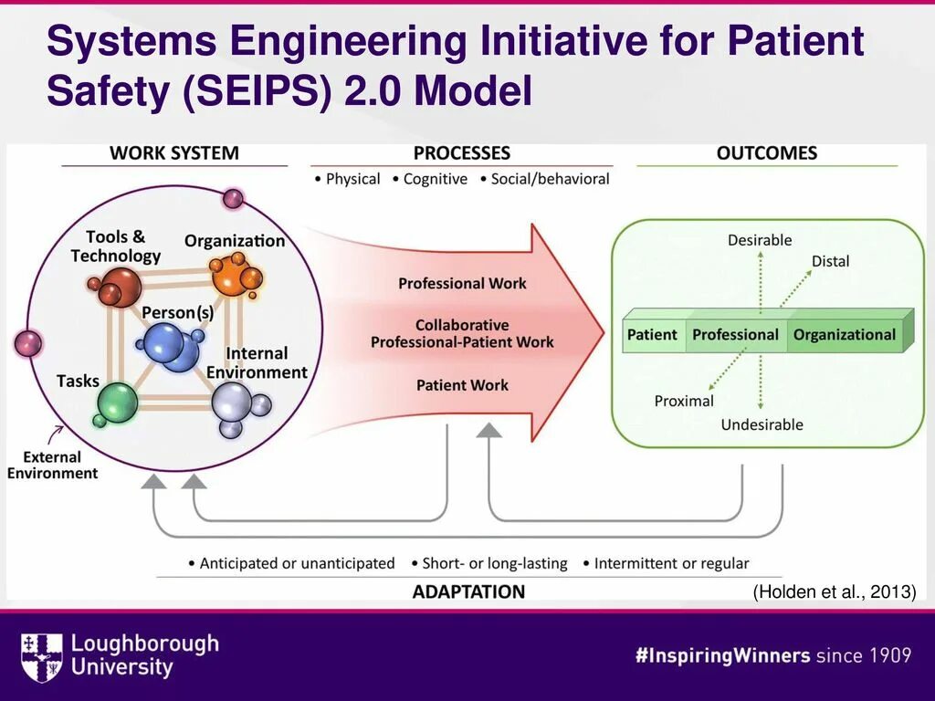System engineer. Engineering systems w logo. Process systems engineering. Введение в проектирование больших систем. Process system engineering.