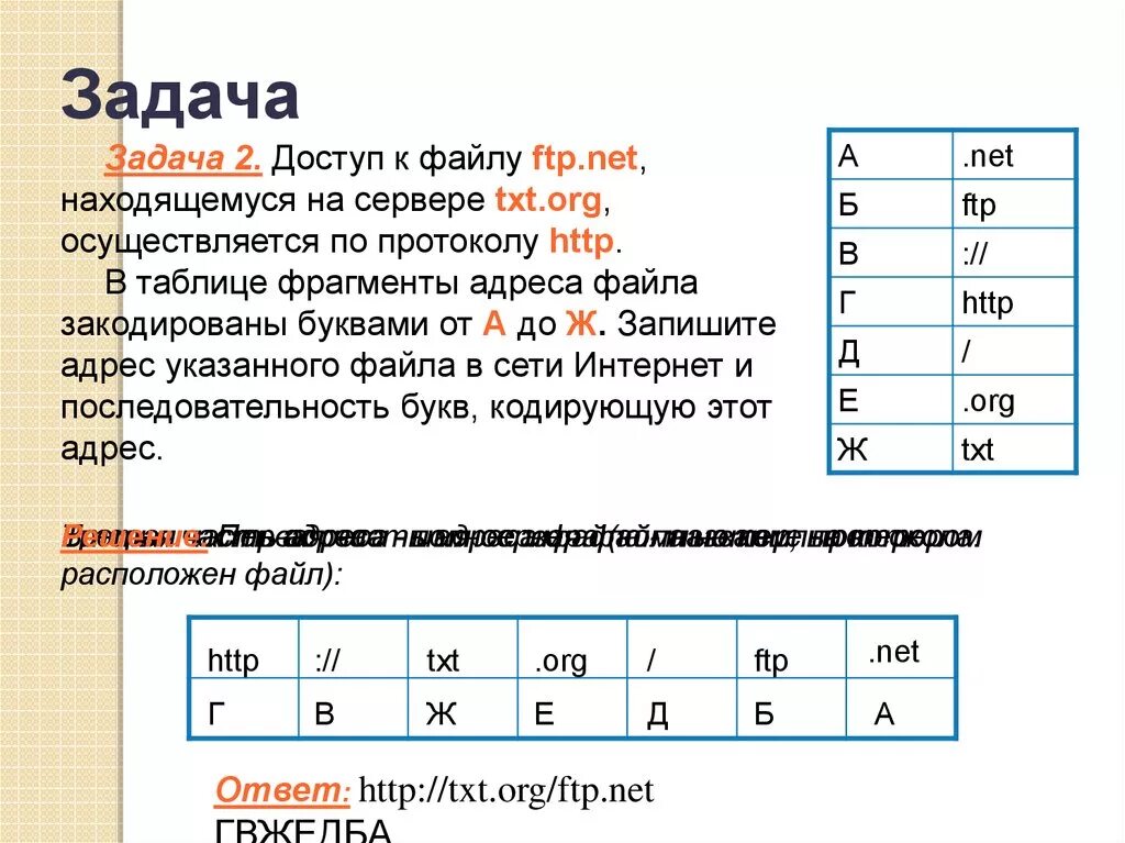 Доступ к файлу. ФРАГМЕНТЫ адреса файла закодированы. Доступ по FTP протоколу. По протоколу на сервере к файлу. Https org net 1