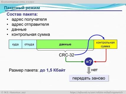 Размер сетевого пакета
