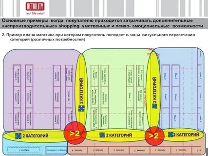 Горизонт планов
