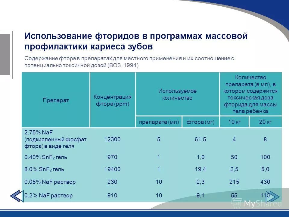 Препараты фтора являются эффективными. Фтор профилактика зубов профилактика. Содержание фтора ppm. Местные методы профилактики кариеса.