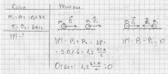 Обруч и сплошной цилиндр имеющие одинаковую массу 2. Шар катится по горизонтальной плоскости. Начальная скорость шарика. Брусок на пружине удерживается. Полная кинетическая энергия катящегося обруча.