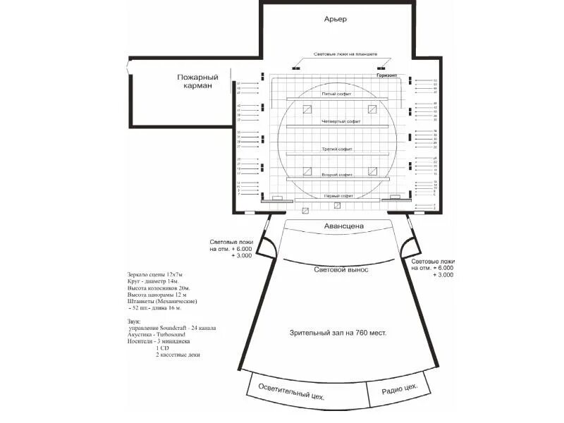 Авансцена для чего. Авансцена схема. Авансцена это. Схема сцены арьерсцена авансцена. Авансцена это.