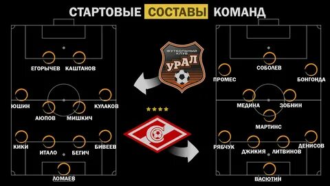 Урал торпедо составы