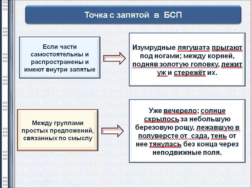 БСП предложения примеры с точкой запятой. Точка с запятой в бессоюзном сложном предложении. Запятая в бессоюзном сложном. Бессоюзные предложения с запятой примеры.