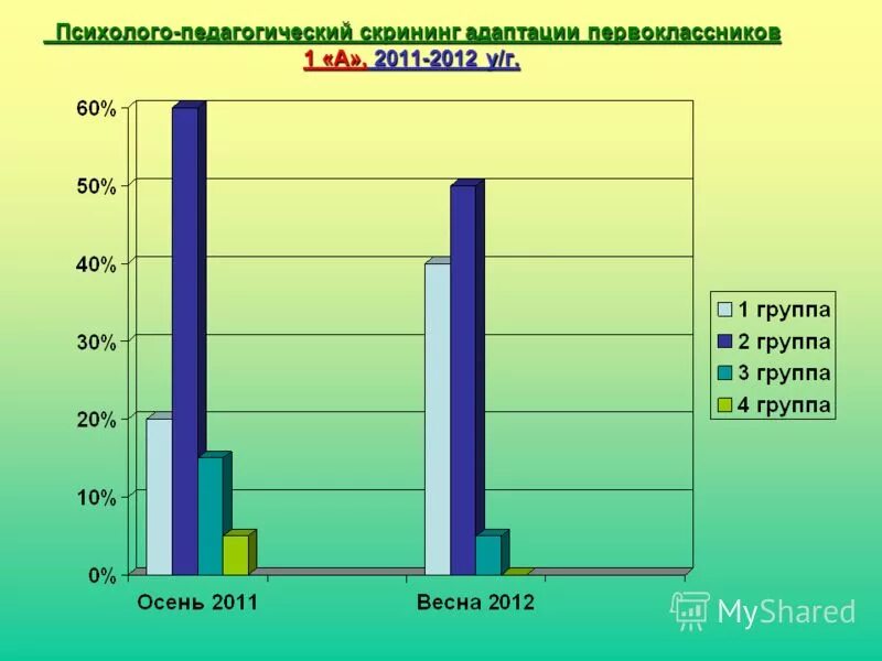 цели и задачи психолого-педагогической диагностики. скрининг диагностика. психолого педагогический скрининг. этапы развития психолого педагогической диагностики. этапы психодиагностики нарушенного развития.