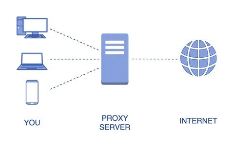 Прокси для «Одноклассников» от компании ShopProxy