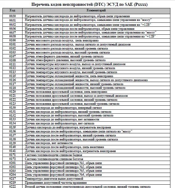 Расшифровка ошибок spn. Коды.ошибок КАМАЗ КАМАЗ 43118 коды ошибок. Коды ошибок КАМАЗ 43118 Euro 5. Расшифровка кодов ошибок двигателя КАМАЗ евро 5 43118. Коды ошибок КАМАЗ SPN 791 FMI 8.