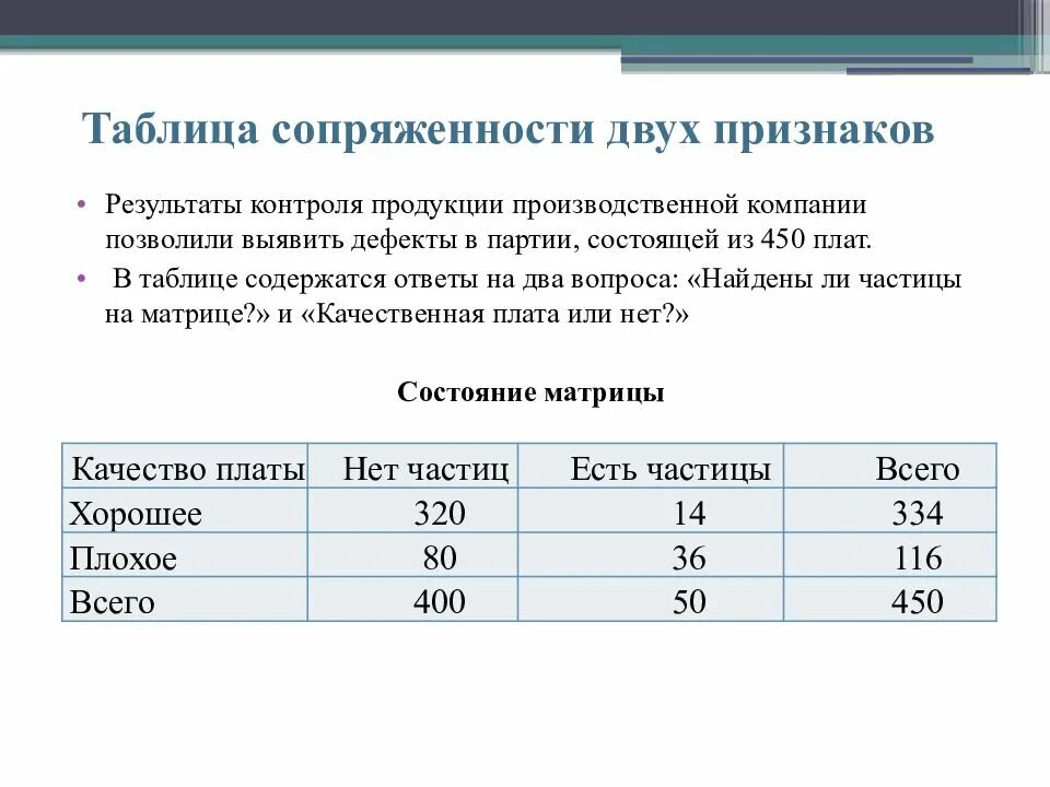 Таблица сопряженности. Таблица сопряженности признаков. Анализ таблиц сопряженности. Степень сопряженности между признаками это. Таблица взаимной сопряженности.