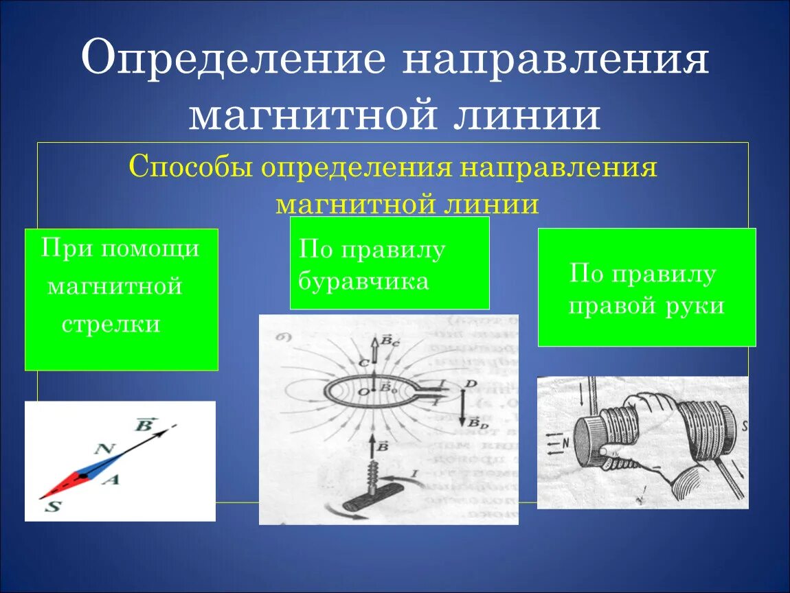 Какой существует способ определения направлений