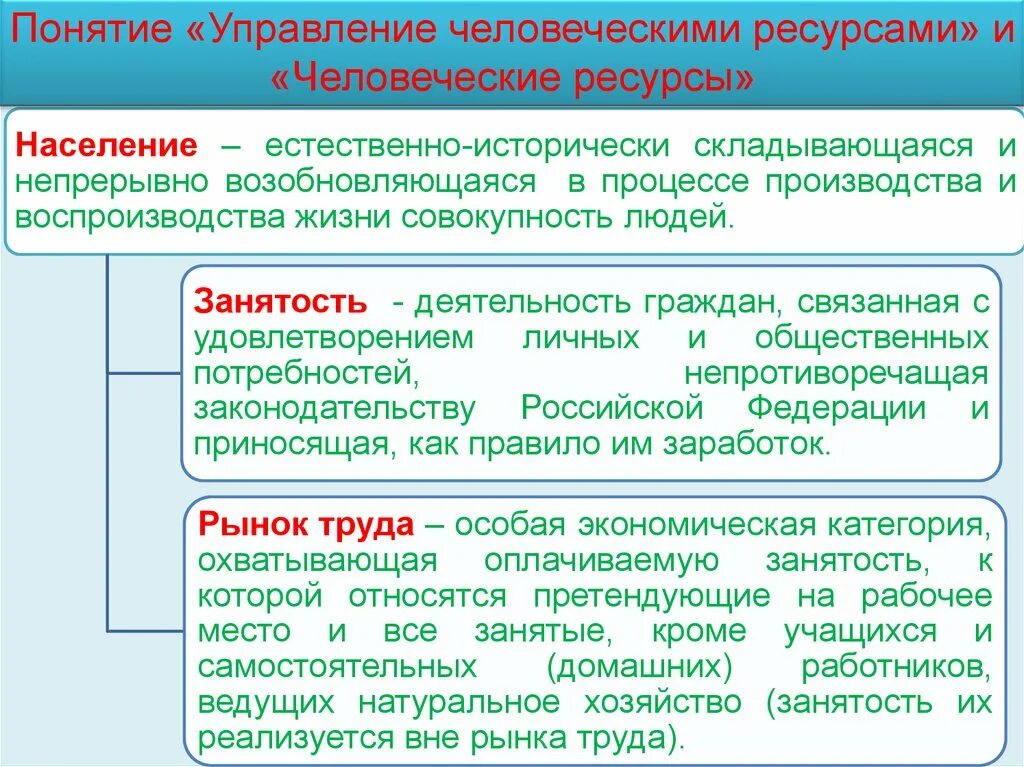Как добавить людских ресурсов
