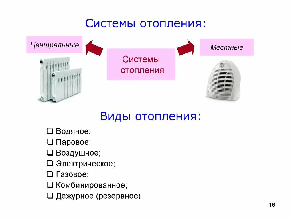 Основные системы отопления жилых зданий. Типы систем отопления. Основные виды систем отопления. Классификация отопительных приборов системы водяного отопления. Система обогрева помещения