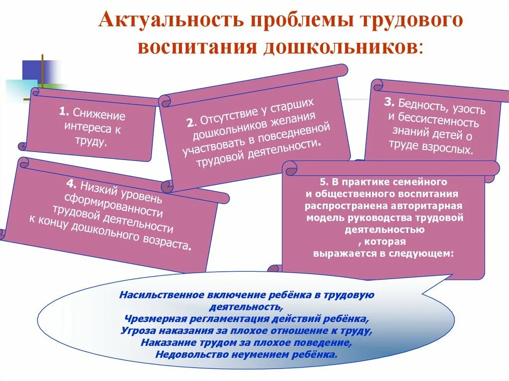 Проблемы организации дошкольной организации. Задачи трудовой деятельности в детском саду. Проблемы трудового воспитания. Проблемы трудового воспитания дошкольников. Актуальность трудового воспитания.