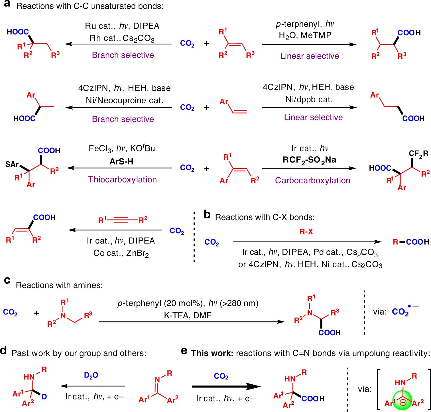 Амин + co2. Reaction of amines. Reactions for Detecting Amino acids. B+o2 реакция. Реакция d n