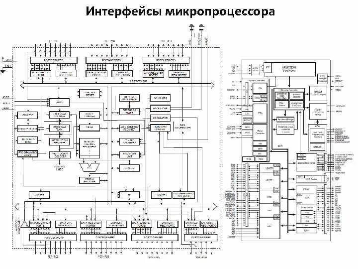Проектирование микропроцессорных систем. Принципиальная схема микропроцессорной системы. интерфейсная система микропроцессора. секционированные микропроцессоры схема. топологическая схема микропроцессорная система.