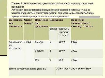 Фиксированная плата это