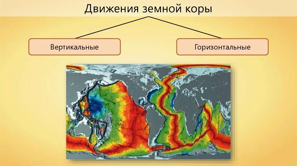 Движение земной коры. Вертикальные и горизонтальные движения земной коры. Вертикальные движения земной коры. Горизонтальные движения земной коры.