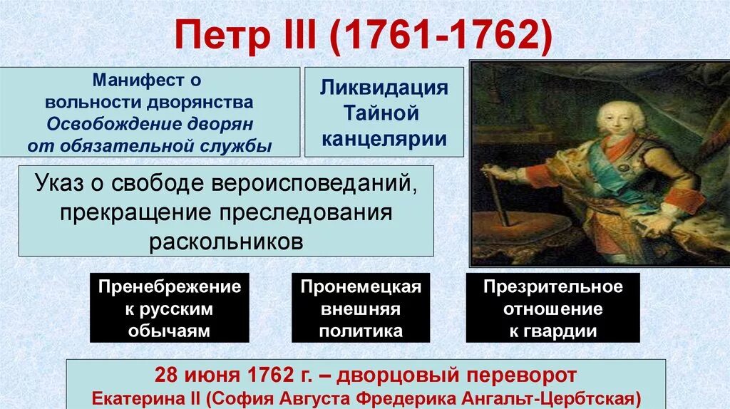 Преобразования в период правления петра iii