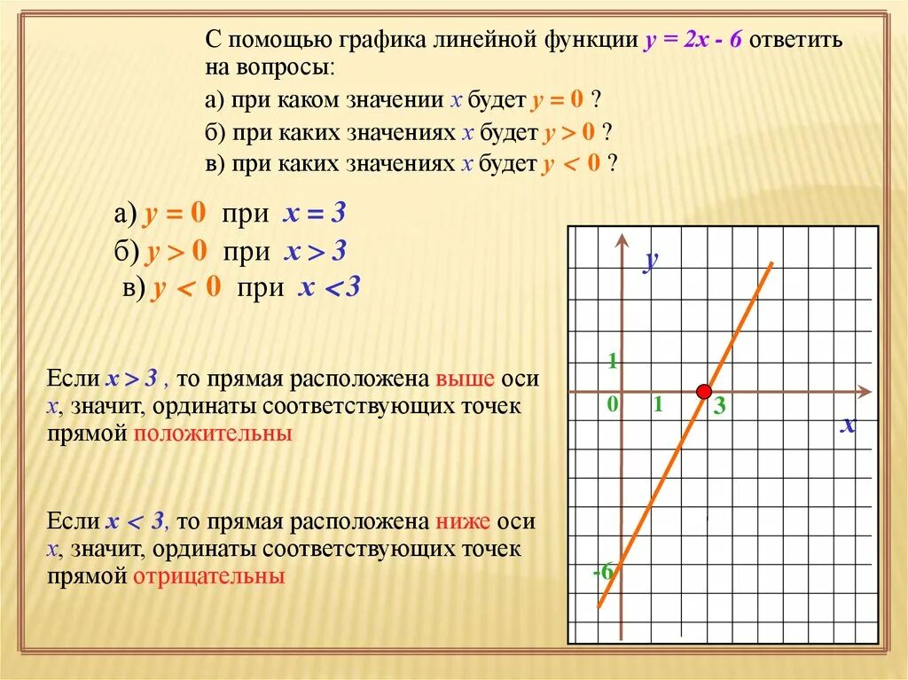 Функции 7 8 класс. График линейной функции 7 класс Алгебра. Алгебра 7 класс Макарычев линейная функция и ее график. График линейной функции 7 класс теория. Линейная функция 7 класс Алгебра.