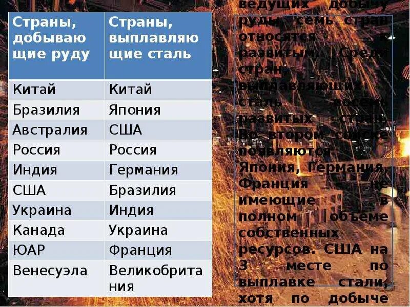 Крупный центр добычи руды и выплавки