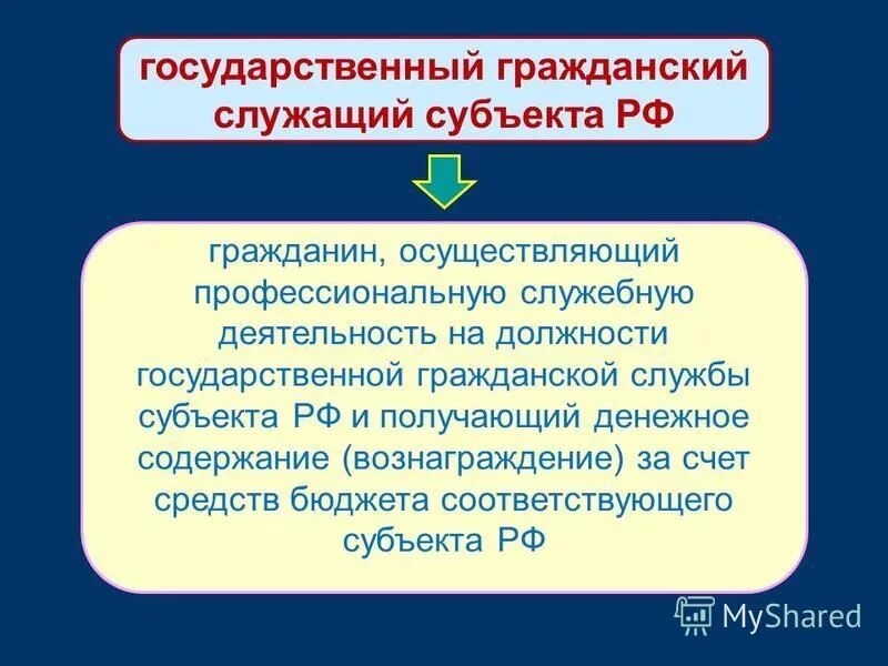 Денежное содержание государственных гражданских служащих. Денежное содержание гражданского служащего. Вознаграждение приемным родителям. Требования для приемного родителя. Денежное содержание государственных служащих.