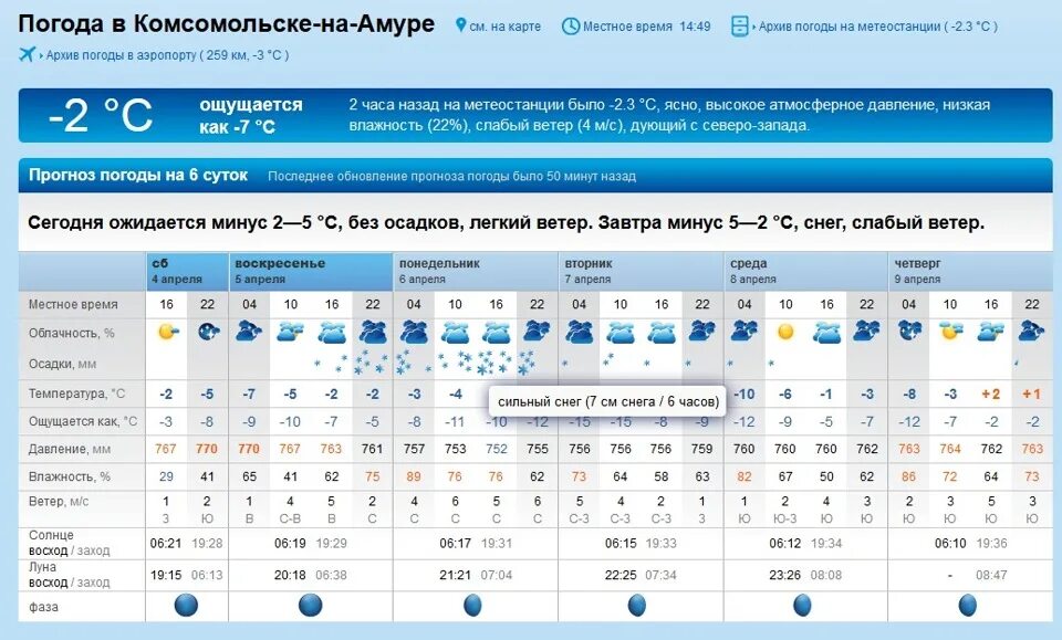 Надым рп5 на 10