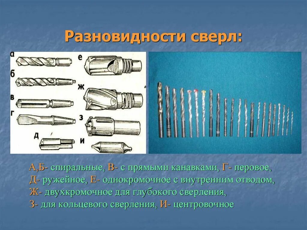 Как называется сверлящая как. Сверло их виды и надлочение. Внеосевое сверление глубоких отверстий станок. Как называется сверлящая как. Как называется сверлящая как.