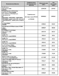 Перечень движимого