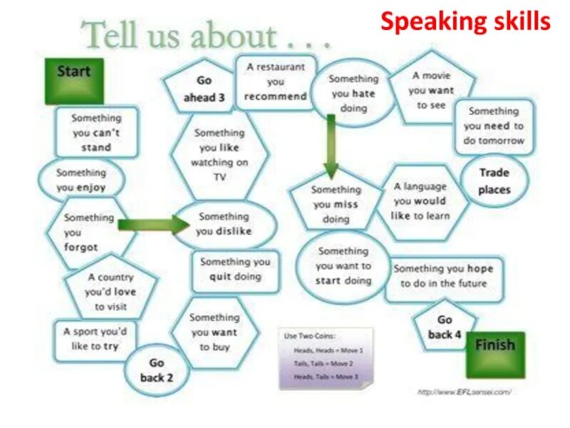 Improved speaking skills. Speaking skills. Developing speaking skills in English. Improving speaking skills. Все виды speaking skills.