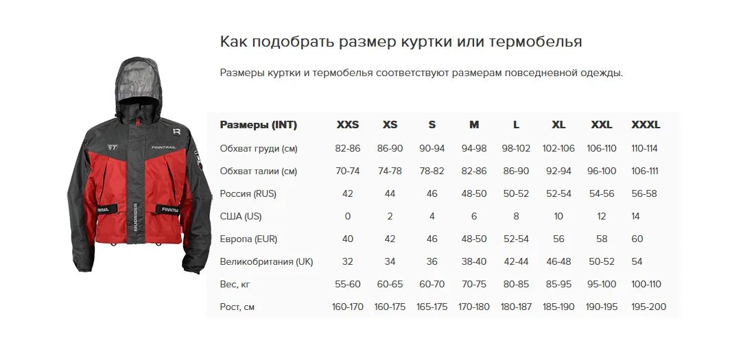 Коламбия Размерная сетка мужской одежды куртки. Finntrail таблица размеров курток. Размерная сетка мужских курток зимних Columbia. Размерная таблица комбинезонов Finntrail.