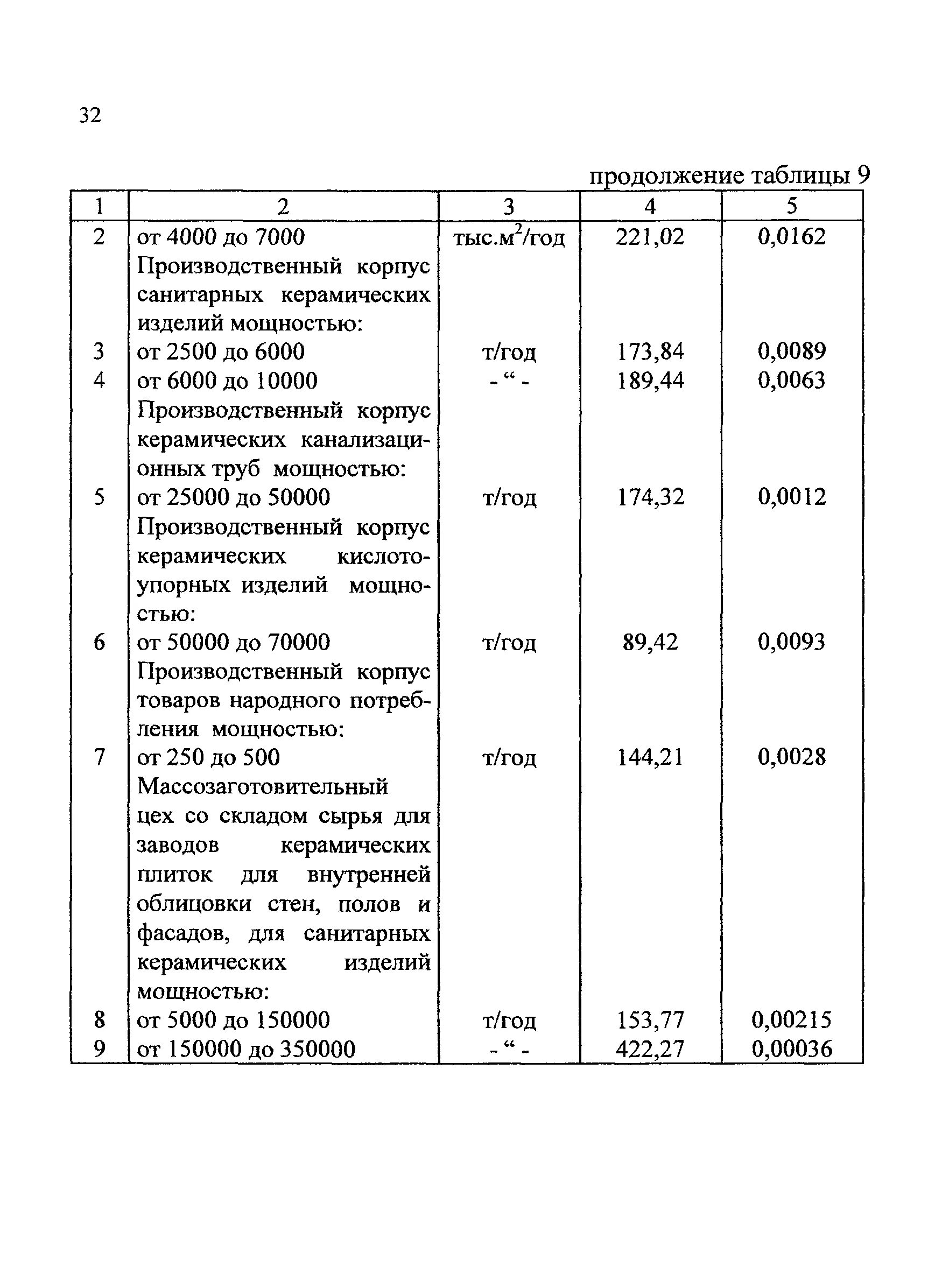 колодцы канализационные тпр 902-09-22. таблица 4000. таблица 4000. Empire 4000 характеристики. справочник сбц на проектные работы по вентиляции в гараже.